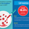Cell Isolation Market - Worldwide Top Players Analysis, Share and Forecast Report 2023