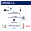 ＜IT単語帳/セキュリティ＞SSHの認証方式