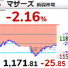 【3/4】相場雑感　まだ売りが売りを呼んでいない