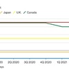 中央銀行から見る2020年見通し