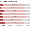 2020年1月 スマートフォン決済（QRコード）の満足度調査（MMD研究所調べ）で総合満足度1位は「d払い」