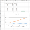 Excel　Zチャート作り方