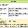 2024年補正予算で「GX志向型住宅」への支援を創設―国交省