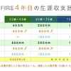 FIRE4年目の「ライフプラン2025」。見直しのポイントを解説