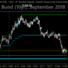 Bund +134