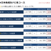 ライジングブルIPO情報〜テンポイノベーション （3484）