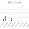 2023年を振り返って