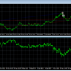 FX自動売買売買11日目