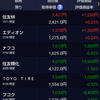 マイナス銘柄多くも含みはプラス(2/6〜2/10)