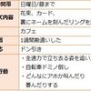 関ジャニの曲、なかなかサプライズが成功しない説