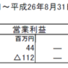 大光（3160）の立会外分売