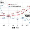 東京マラソン2024 ＜振り返り＞