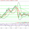 【考察／全体像】GBP/USD（2019/5/6現在）