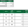 12月3日　波に乗れない