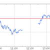 日銀が来てたらしい