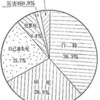 異状死・自殺統計に関する疑問