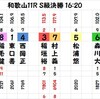 和歌山記念決勝の予想