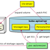 Introducing pvc-autoresizer