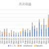 はてなブログの32か月目の運用結果！収益、ページビューともにまずまずでした！