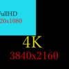 FullHDと4Kで、必須性能が大幅に変わる理由