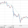 USD/CHF 利益確定