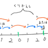 正規表現でmasawada