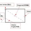 基本のQuadrilaterals(四角形)の英語表現をマスターしよう