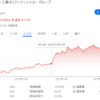 【投資】銀行系は大打撃、利上げ前に戻る。23年3月3週目の投資状況【シリコンバレー経営破綻の影響】