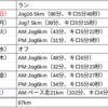 2023 3/26〜4/1 ランニング週記