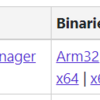 Raspberry Pi で DiscordChatExporter を実行する方法