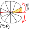 生命力ラインから生まれる「〇」