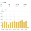 30000超えました🎉