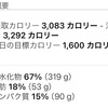 禁酒53日目 早歩き(速歩)はすごい