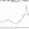 2020/10　米・長期金利　0.79％　△