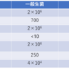 野菜は雑菌がつきもの