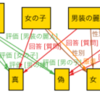 Alloy で男の娘を見付けよう