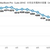 MacBook Pro（Late 2016）をクラムシェルモード化して使用〜バッテリーの状態をご報告⑬2017/12