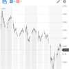 三菱UFJ、500株切り売り！