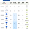 5/08 月曜　新たな1週間。　曇天時々にわか雨