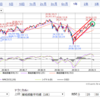 2019年3月第2週　相場観測