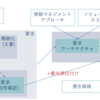 （５）要求アナリシスとデザイン定義