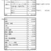 1月の収支