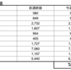 【株】今週の期待銘柄10選（結果）　9/6(月)-9/10(金)