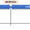 太陽光発電　「初めての設置費用報告」