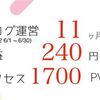 ブログ11ヶ月目の収益とアクセス数公開！これが副業ブロガーの現実です