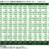 日本の第５波感染急減の原因はコロナウイルスが自滅したから？