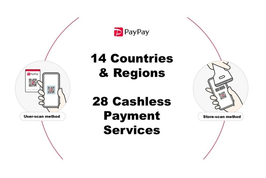 Visitors to Japan from 14 Countries and Regions Can Make  Cashless Payments by Using PayPay’s QR Codes