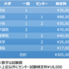 センター試験時代の入試を振り返る2