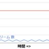 HTTP/2 Rapid Reset攻撃に対する仕様上の対策案