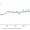 20251219 ドイツ住宅供給、回復基調ながらも低水準